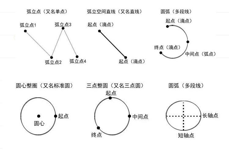 三防漆涂覆机